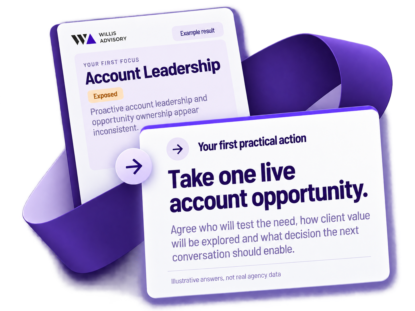 Willis Advisory Health Check Account Leadership Example Willis Advisory Health Check Account Leadership Example